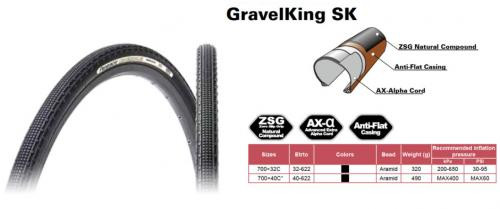 591-panaracer-plast-gravelking-sk-cierny-700x26c-kevlar-patka-b6b05ef599960c757049cda42c6fc0b9