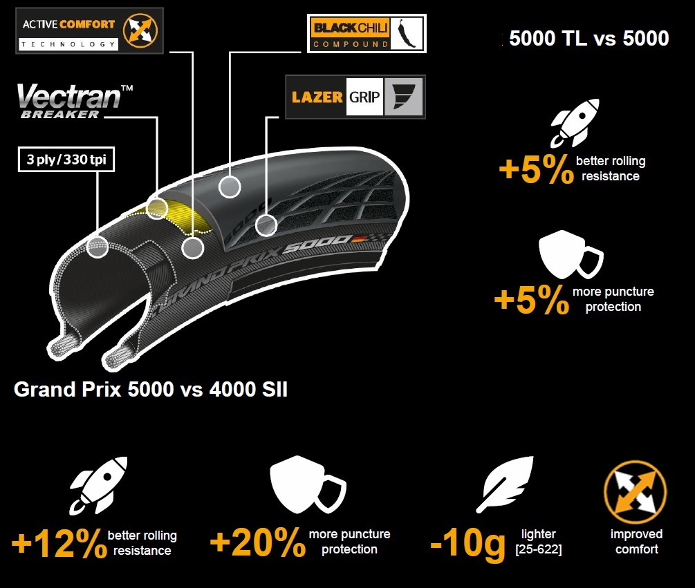 continental-grand-prix-5000-kevlar_1_o