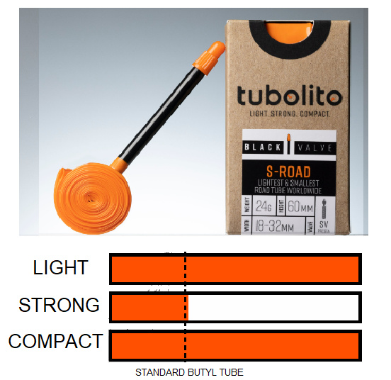 duse-tubolito-s-tubo-road-700x18-32c_2_o